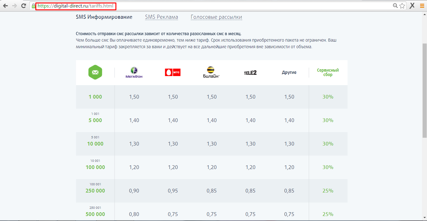 digital-direct.ru