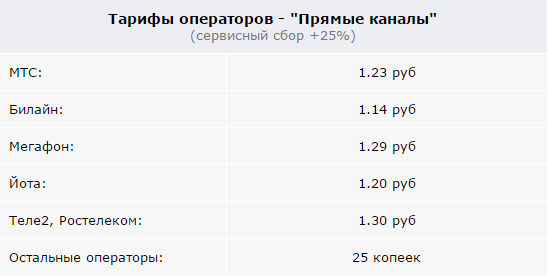 Цена СМС сервисный сбор